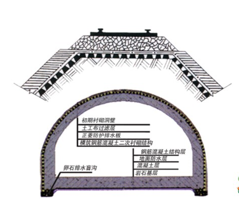 排水板廠(chǎng)家